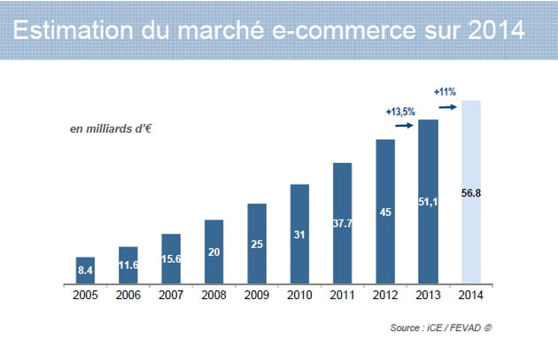 ca ecommerce fevad