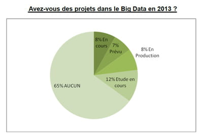 big data