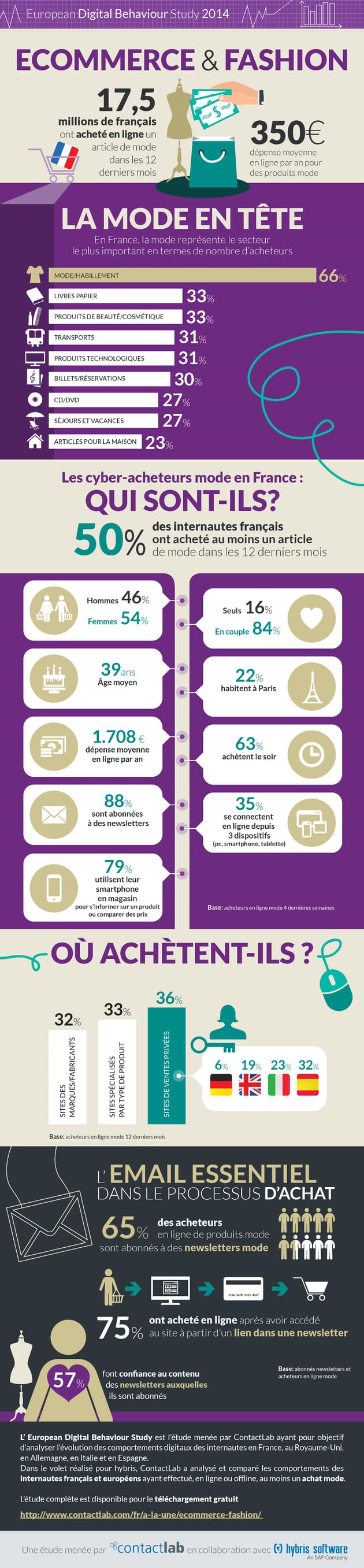 infographie contactlab 1000