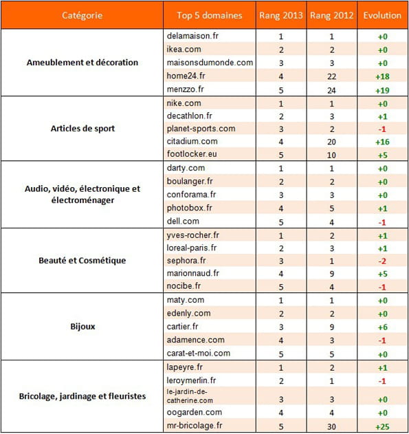 kantar