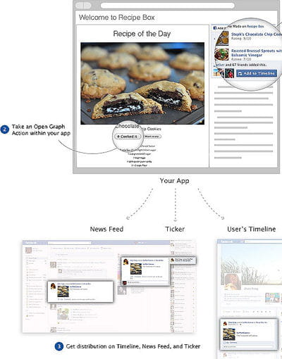 dans la documentaion officielle, facebook explique comment, par exemple un site