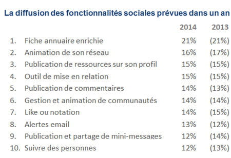 rse dans un an