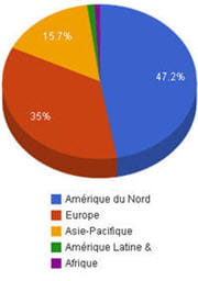 répartition géographique des demandes de création d'extensions
