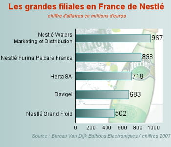 les filiales françaises.