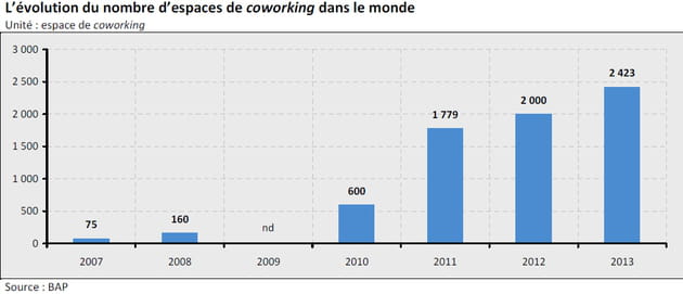 coworking