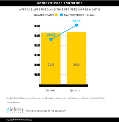 nielsen