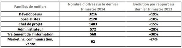 baromètre emploi offre 2