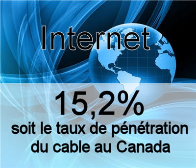 le taux de pénétration de la technologie cable au canada.