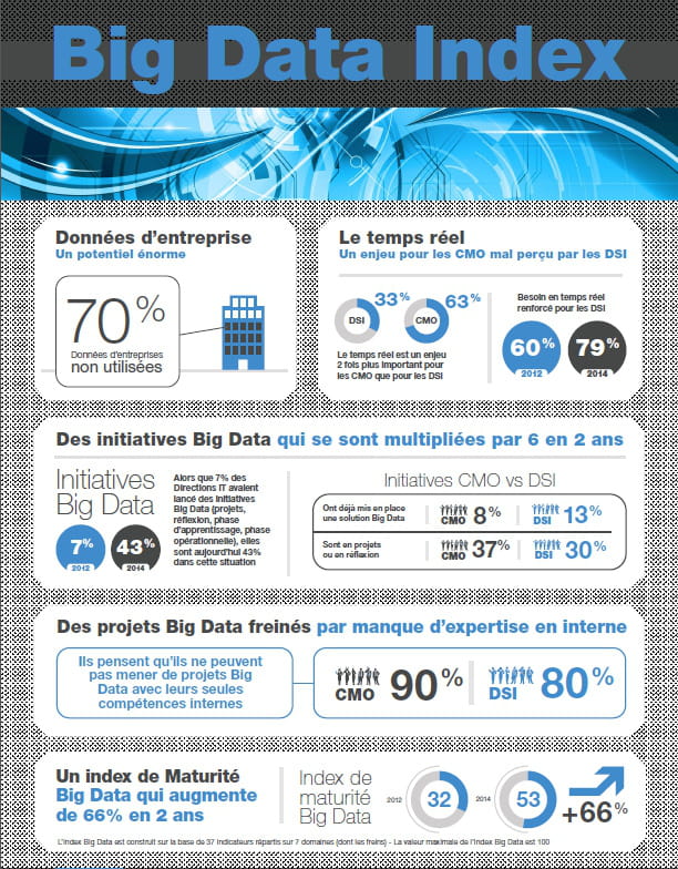 infographie