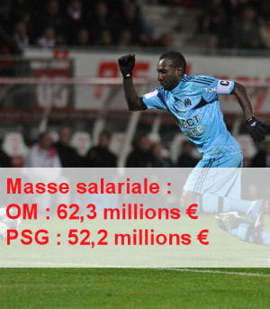 sources dncg pour la saison 2007-2008.