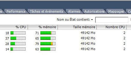 vcenter cluster view mémoire