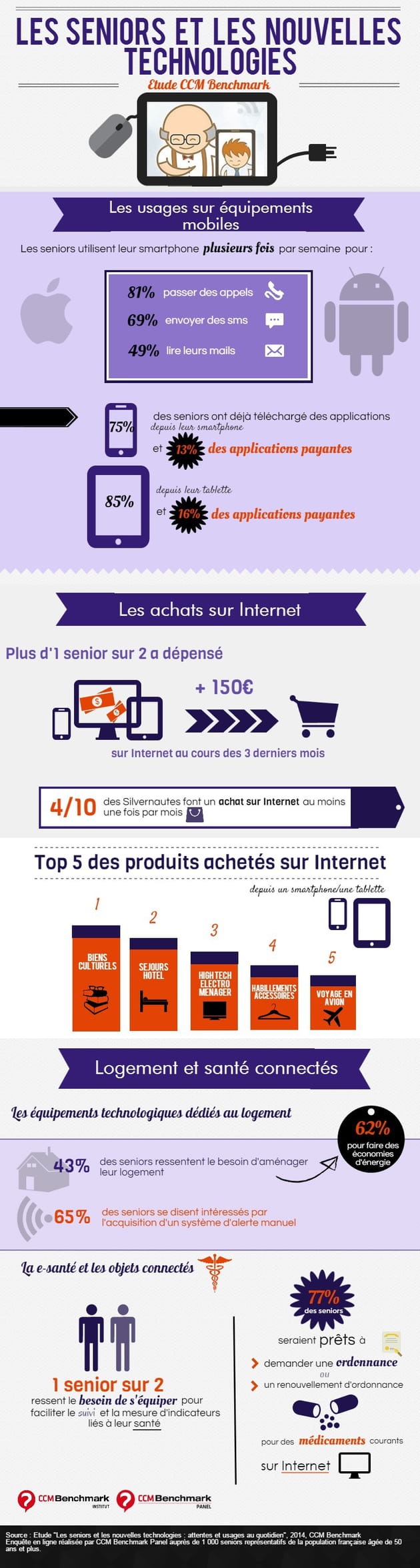 silver economie