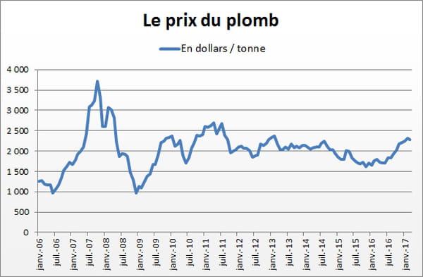 plomb