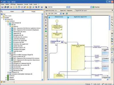 mega process (de mega international) intègre le langage de modélisation uml