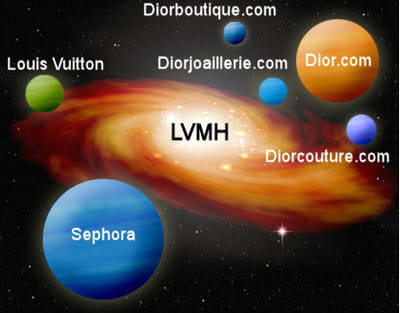la galaxie web de lvmh