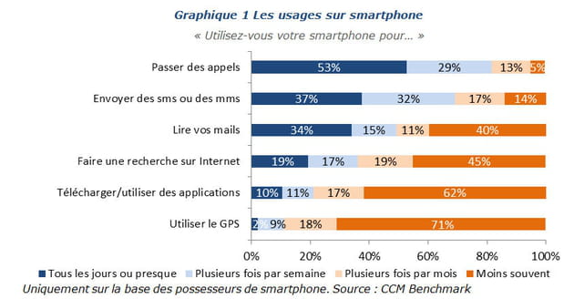 graphique 1