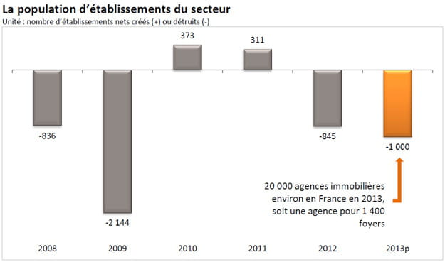 population d'établissements par secteur