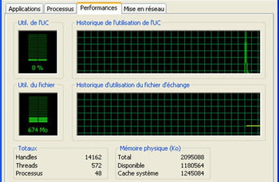 windows xp nécessite 512 mo de mémoire vive pour fonctionner, et tourne donc