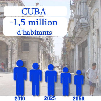 cuba perdra 1,5 million d'habitants d'ici 2050.