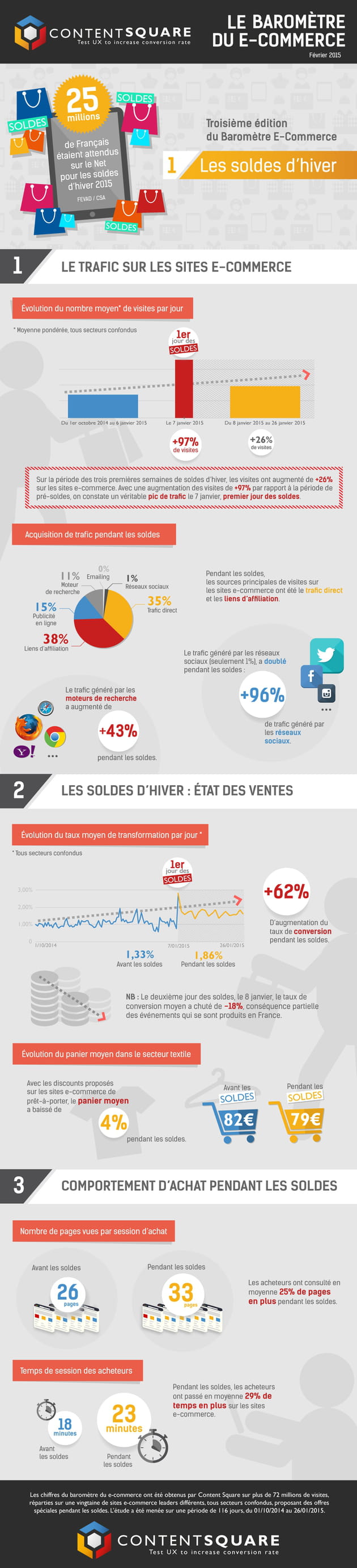 infographie