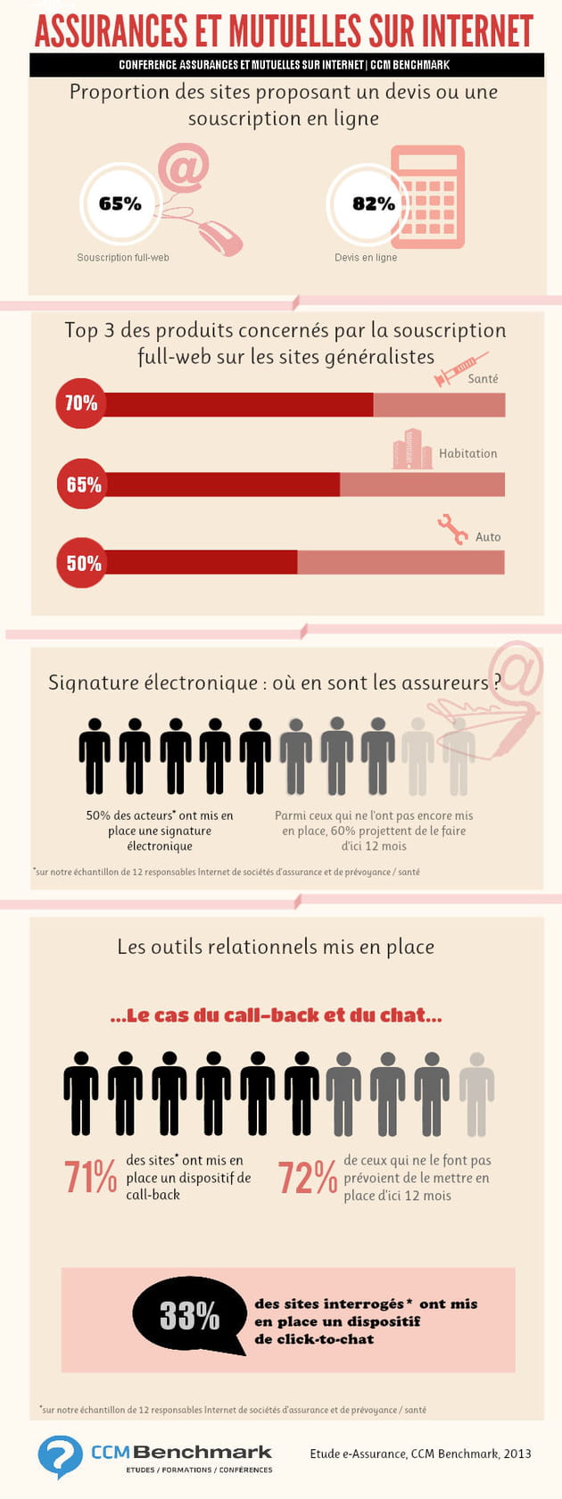 e assurance