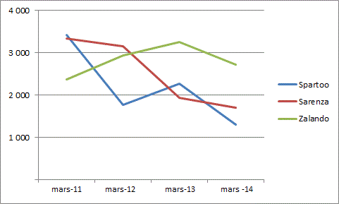 audiences sar spa zal