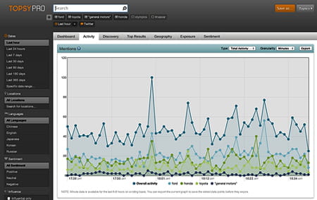 topst pro instant results last hour