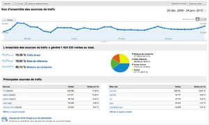googe analytics