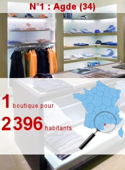 l'insee recense 9 magasins de vêtements à agde.