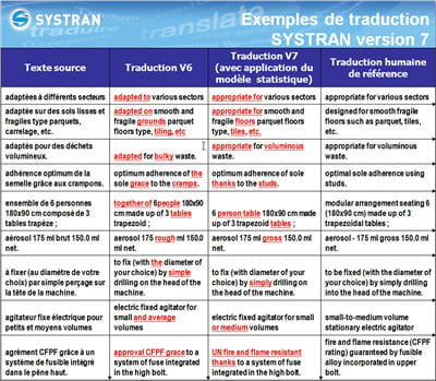 exemple de traductions obtenues depuis le logiciel