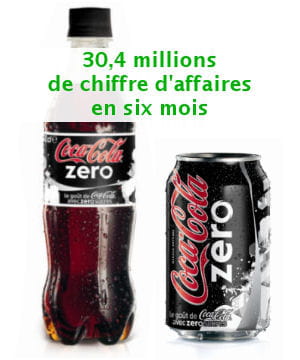 le coca-cola zero.