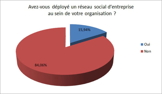 reseau social entreprise