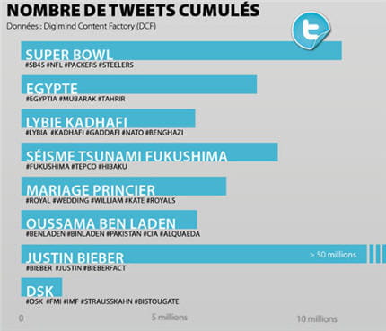 tweetscumulés430