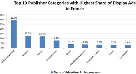 comscore1 480