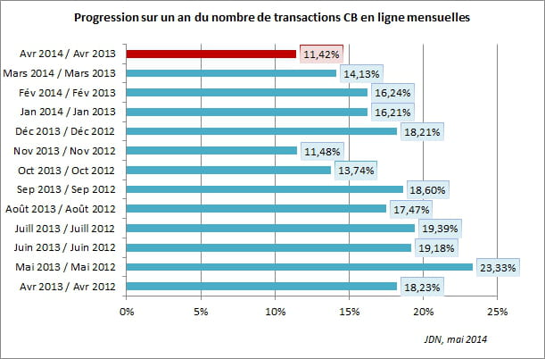 vol avril2014