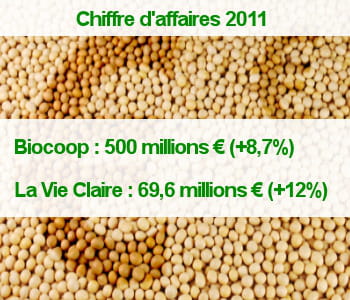 le chiffre d'affaires de la vie claire ne prend pas en compte les ventes des