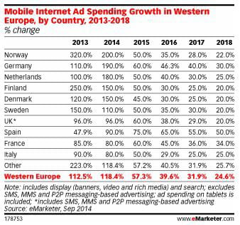 emarketer
