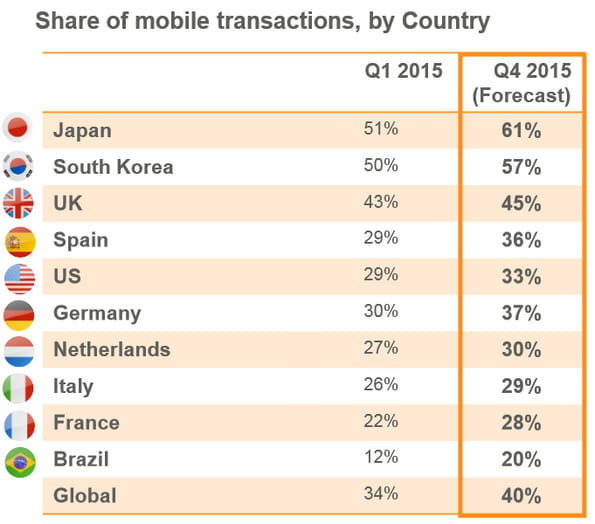 criteo