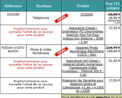 des produits supplémentaires qui se distinguent peu