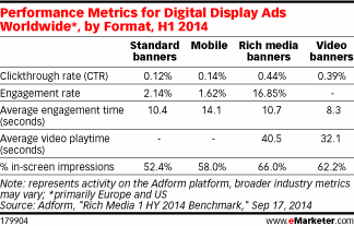 emarketer