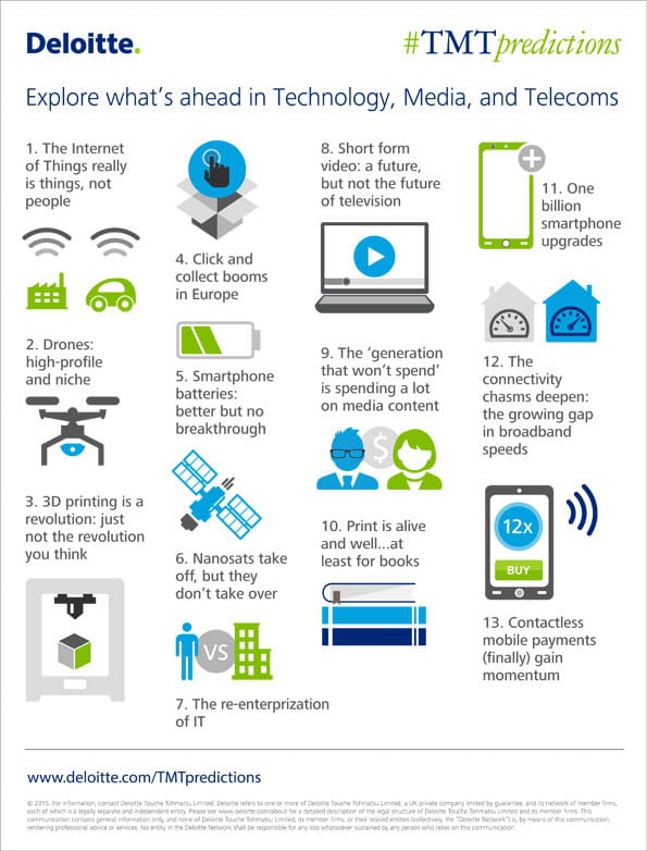 deloitte