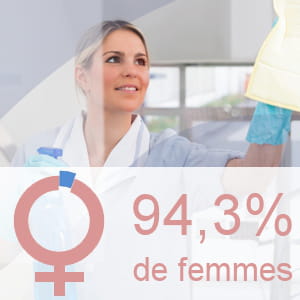part des femmes parmi les employés de maison.