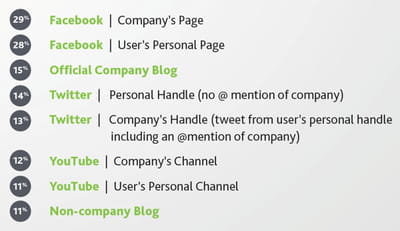 quels sont les plateformes les plus utilisées comme service client en ligne par
