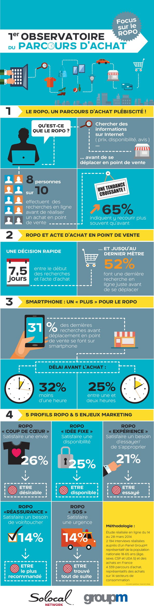 groupm