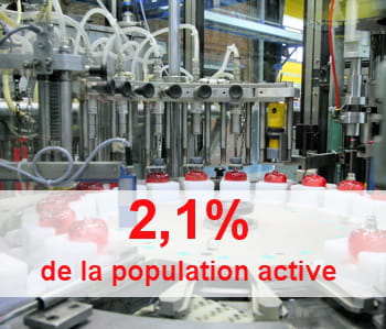 la parfumerie est le seul sous-secteur qui tire son épingle du jeu dans