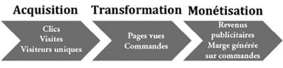 web analytics