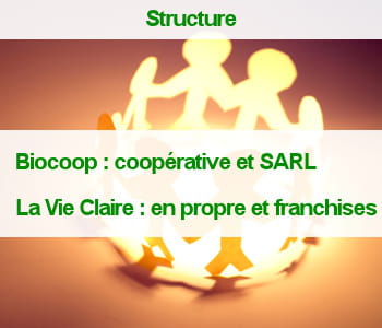 40% des magasins biocoop appartiennent à la coopérative.