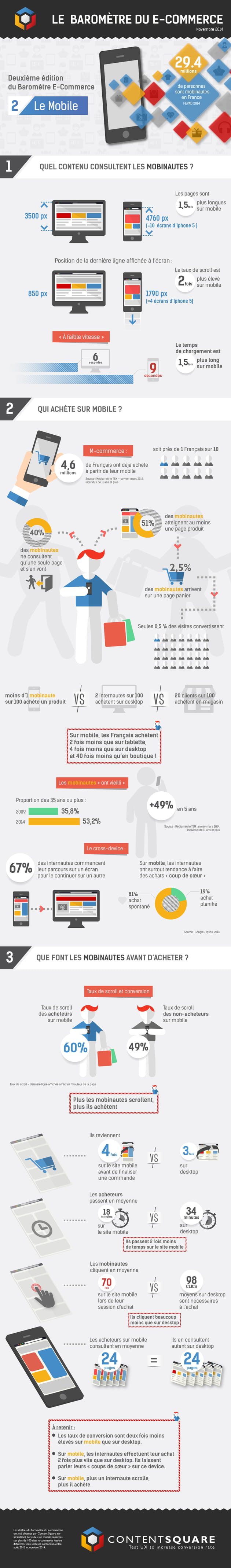 infographie ecommerce mobile nov 14