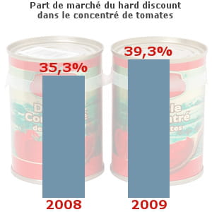 concentré de tomate