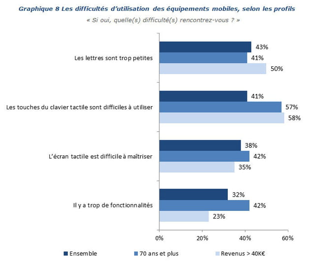 graphique 8